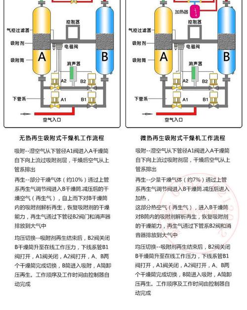 重庆节能吸干机参数设置 吸干机说明书