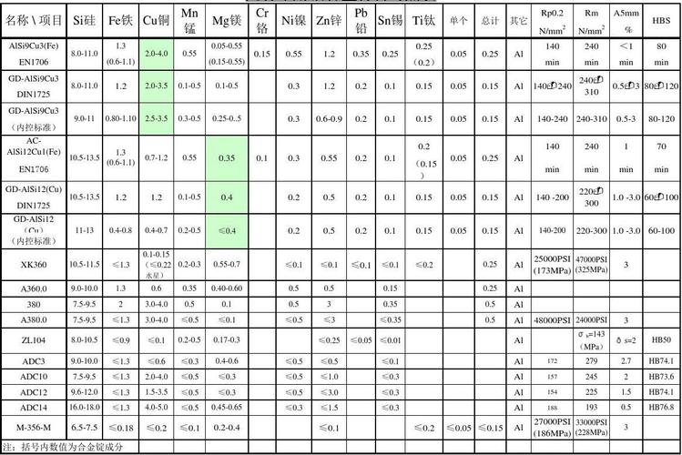 南京铝合金规格参数设置 铝合金参数表